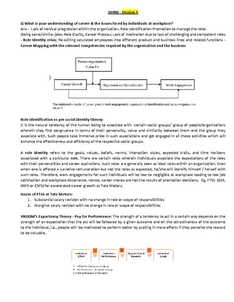Strategic HRM Notes: Career Issues & Theories - PGCHRM - 30 - Studocu