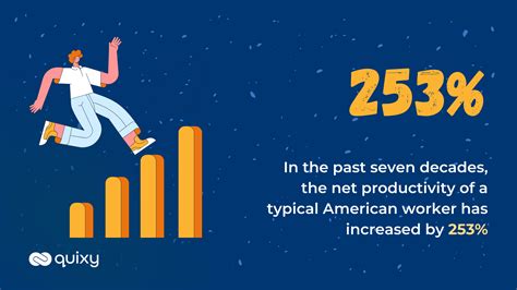 Productivity 的图像结果