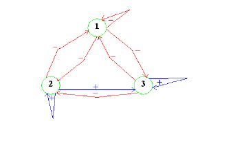 Image result for Function Interaction Graph