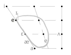 Image result for Lexical Set