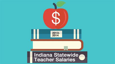 Database: Compare teacher salaries in Indiana