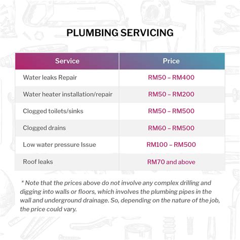 Plumbing Price List Template