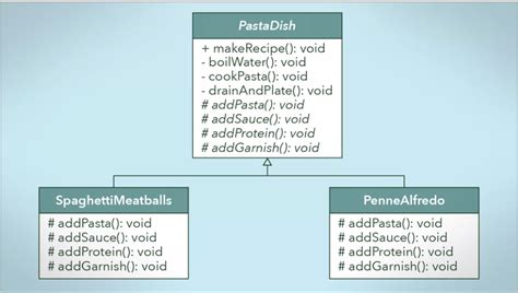 Image result for Subclass Template Design