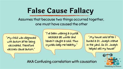 Examples of Fallacies 的图像结果