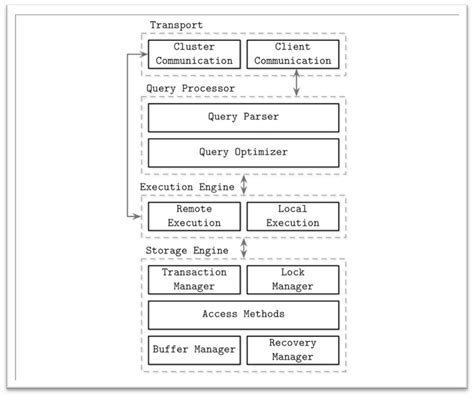 Storage Systems Architectures 的图像结果