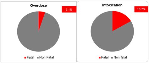 Rescue Therapy for Supratherapeutic Concentrations of Calcineurin ...