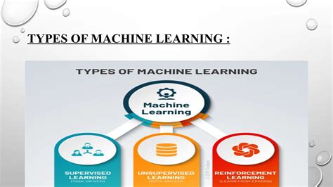 Image result for Machine Learning with Python PPT