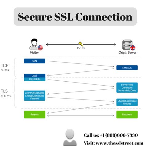Image result for Instant SSL