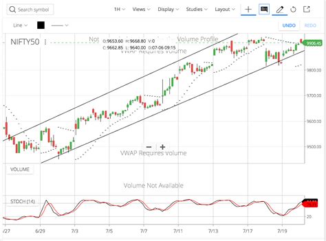 Image result for Straddle Double