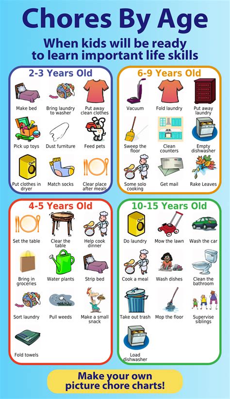 Printable Chore Chart By Age - astra.edu.pl