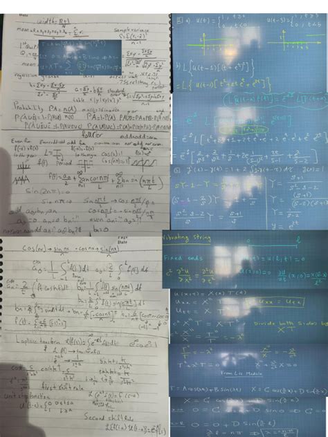 Image result for Step by Step Cheat Sheet