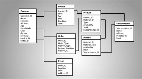 Example of a Table in Databases 的图像结果