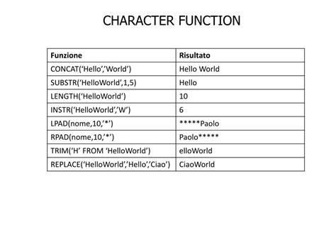 Character Functions 的图像结果
