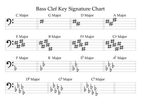 Music Notes Bass Clef 的图像结果