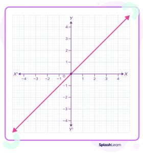 Image result for Identity Function Graph