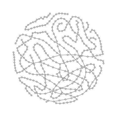 NetworkX Layout 的图像结果