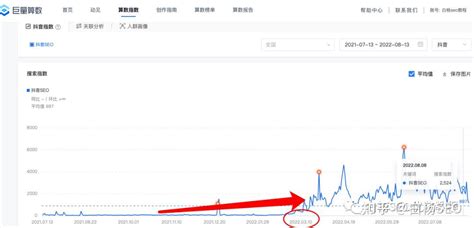 优化标题关键词技巧（关键词的搜索指数）-8848SEO