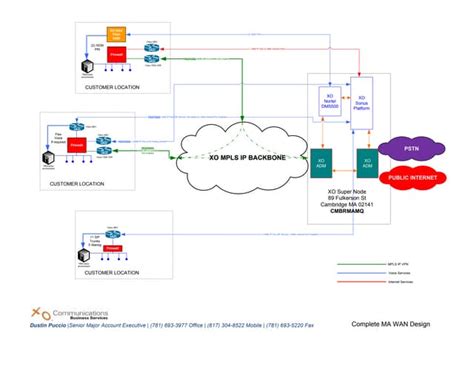 Image result for Net Design Tech