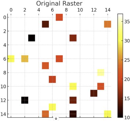 Image result for JavaScript ColdFusion Raster