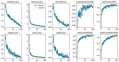 Traffic Light Recognition Assistant for Color Vision Deficiency Using ...