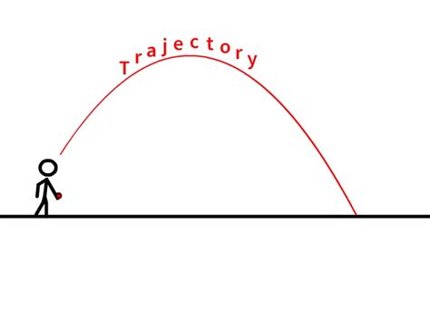Projectile Motion | Physics Class 11 - NEET PDF Download