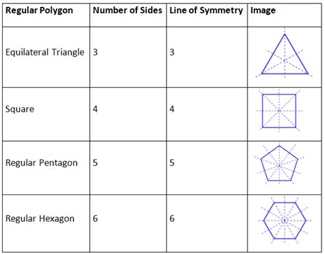 Symmetry Class 7 Notes Maths Chapter 12 Free PDF
