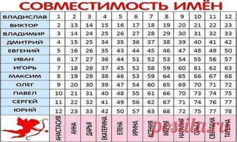 Нумерология: совместимость партнеров в любви и браке. рассчитать ...