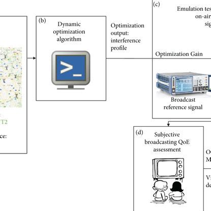 Image result for Process Optimization Algorithm