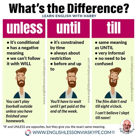 Image result for Diffrence Between Unless and If Example