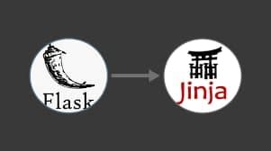 Python Jinja Flask 的图像结果