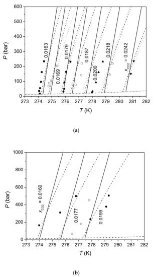 An Accurate Model to Calculate CO2 Solubility in Pure Water and in ...