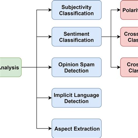 Image result for Sentiment Analysis Applications
