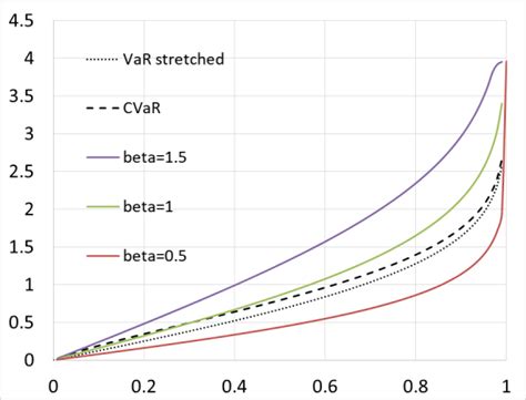 Image result for Uniform Distribution Normal Approximation
