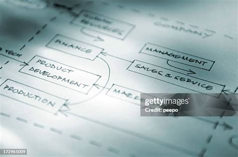Image result for Product Development Process Flowchart
