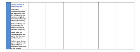 Image result for Reading Task Map