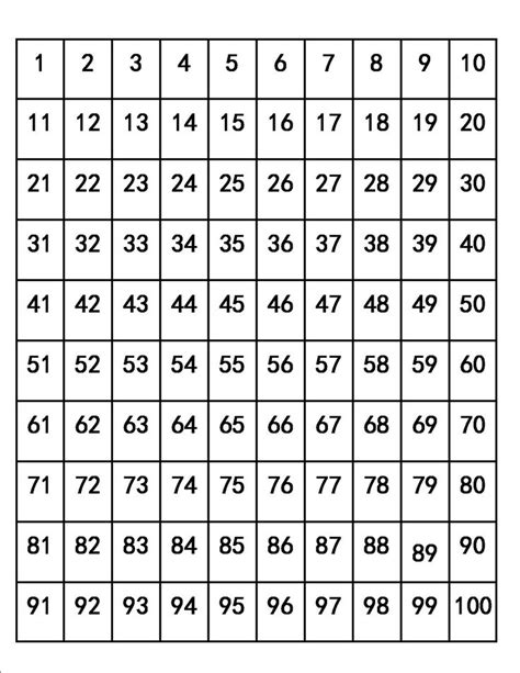 One (1) thru One Hundred (100) table template displayed in 10s ...