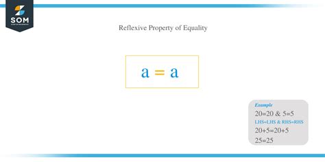 Image result for Reflexive Property Math