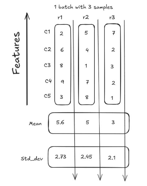 Image result for Batch Normalization Book