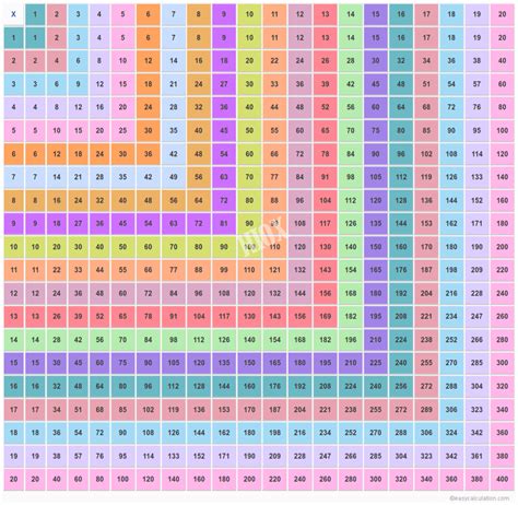 Tablas De Multiplicar 1 20