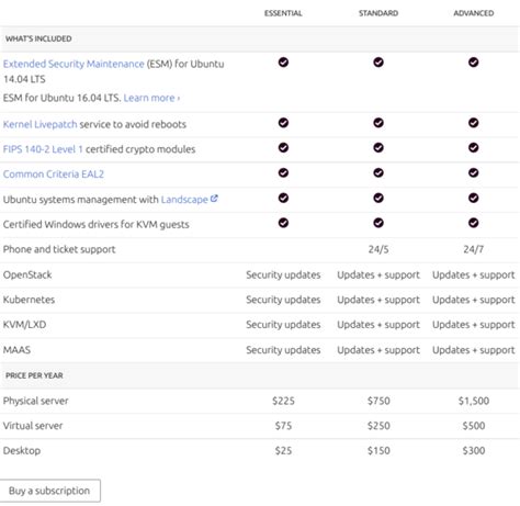 Image result for How Much a Linux Server