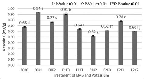 Random amplified polymorphic DNA marker molecular and physiological ...