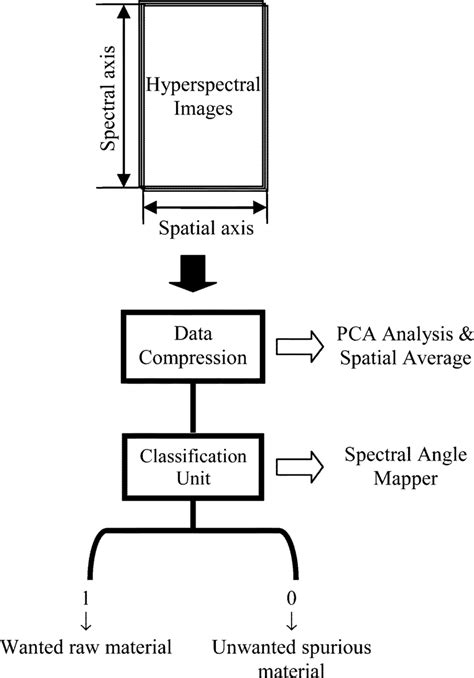Spectral Processing Graph 的图像结果