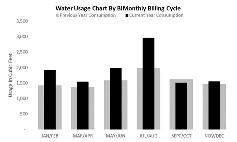Bullet Graph 的图像结果