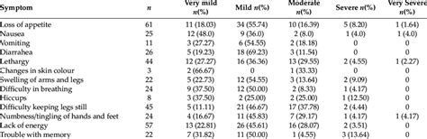 Intrusiveness Examples 的图像结果