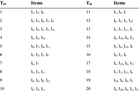 Transactional Database Design 的图像结果
