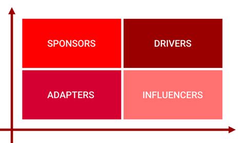 Define Change Management 的图像结果