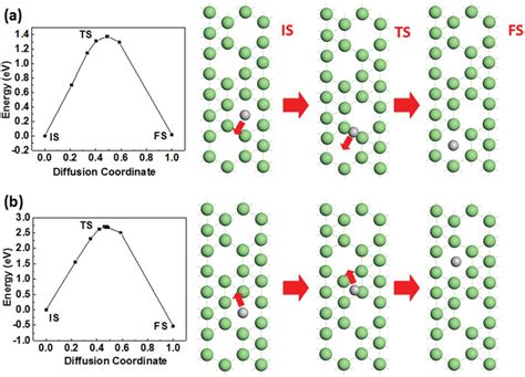 Diffusion Energy 的图像结果