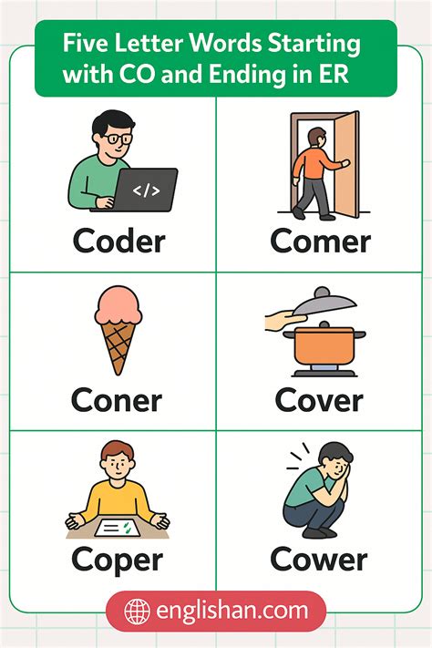 Five Letter Words Starting with CO and Ending in ER