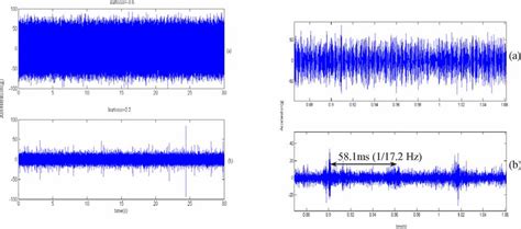 Image result for Linear Prediction Filter Matlab