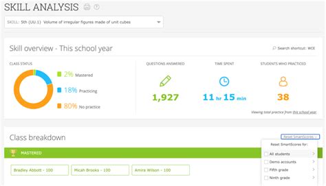 Image result for IXL Grading Chart